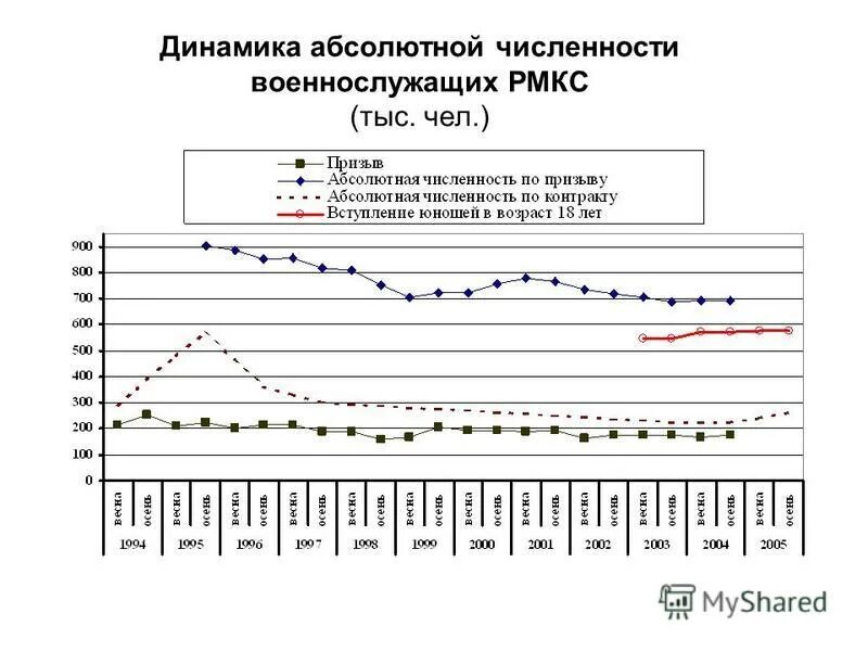 абсолютная численность горожан