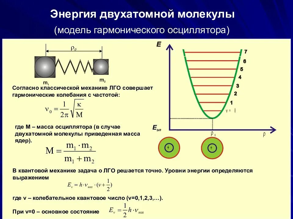 Момент инерции трехатомной линейной молекулы. Жесткая двухатомная молекула. Кисродод. Для кислорода характерны двухатомная молекула. Строение молекулы кислорода.