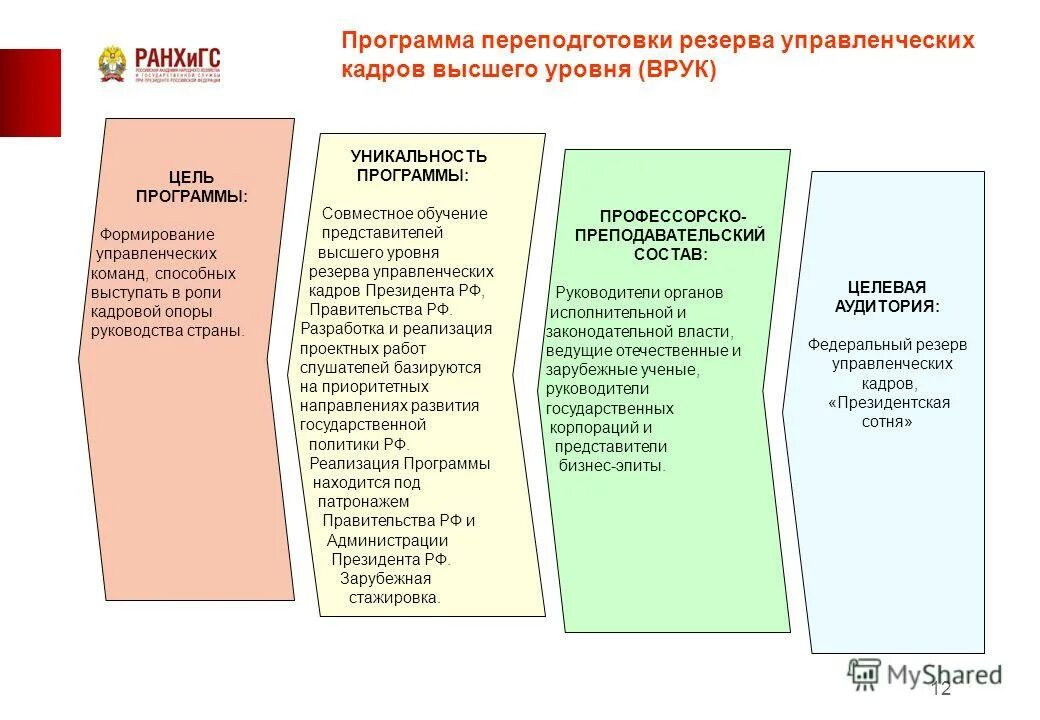 Программа резерв кадров