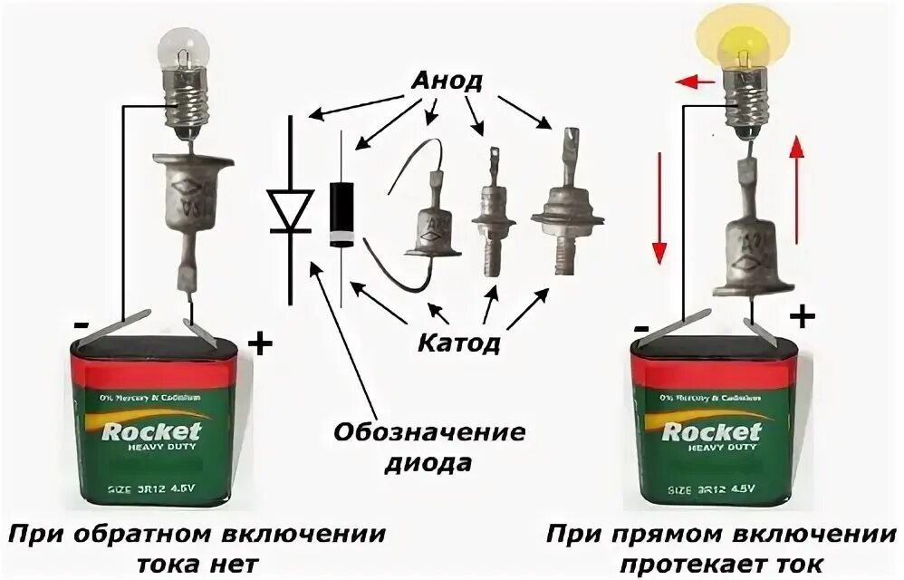 Проверка исправности диода. Схема проверки диодов мультиметром. как измерить диод мультиметром. как проверить диоды 242 мультиметром. определить полярность диода мультиметром.