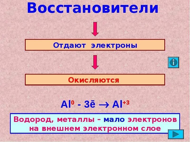 Восстановитель отдаёт электроны. Восстановитель отдаёт электроны окислителю. Окислитель отдаёт электроны. Вещество которое отдает электроны.