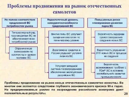Проблемы продвижения