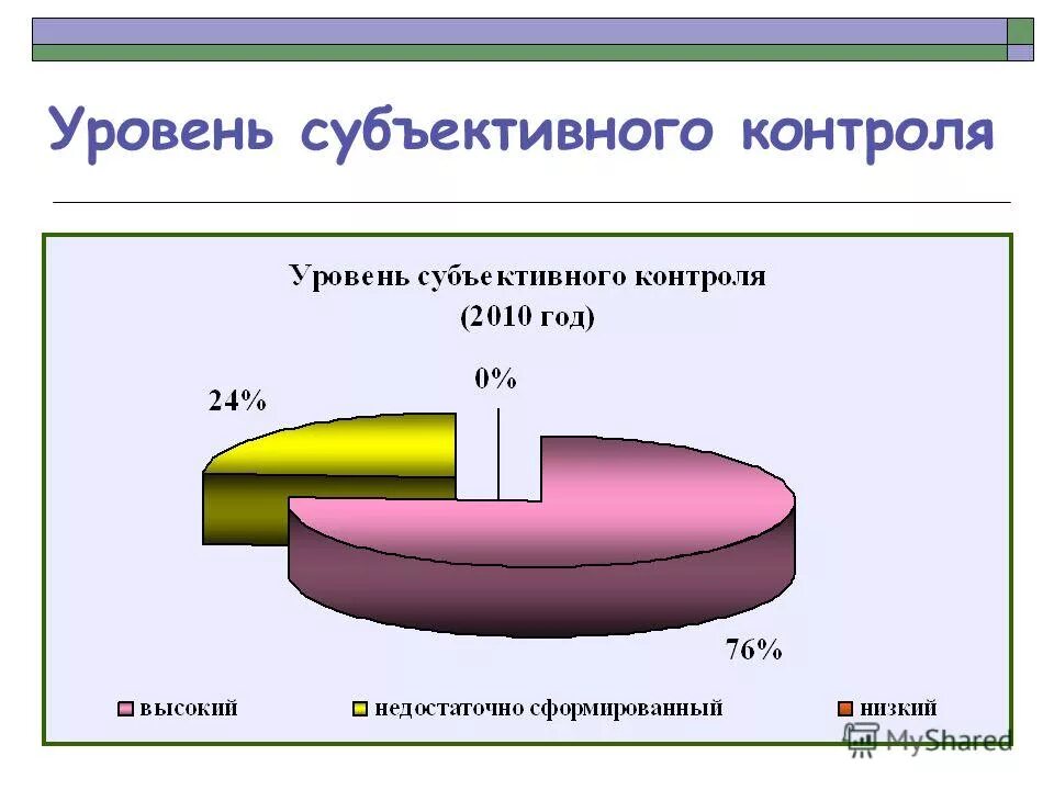 Методика уровень субъективного контроля. Методика уровень субъективного контроля