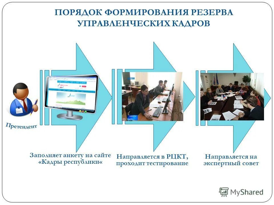 Кадровый резерв на государственной гражданской службе презентация