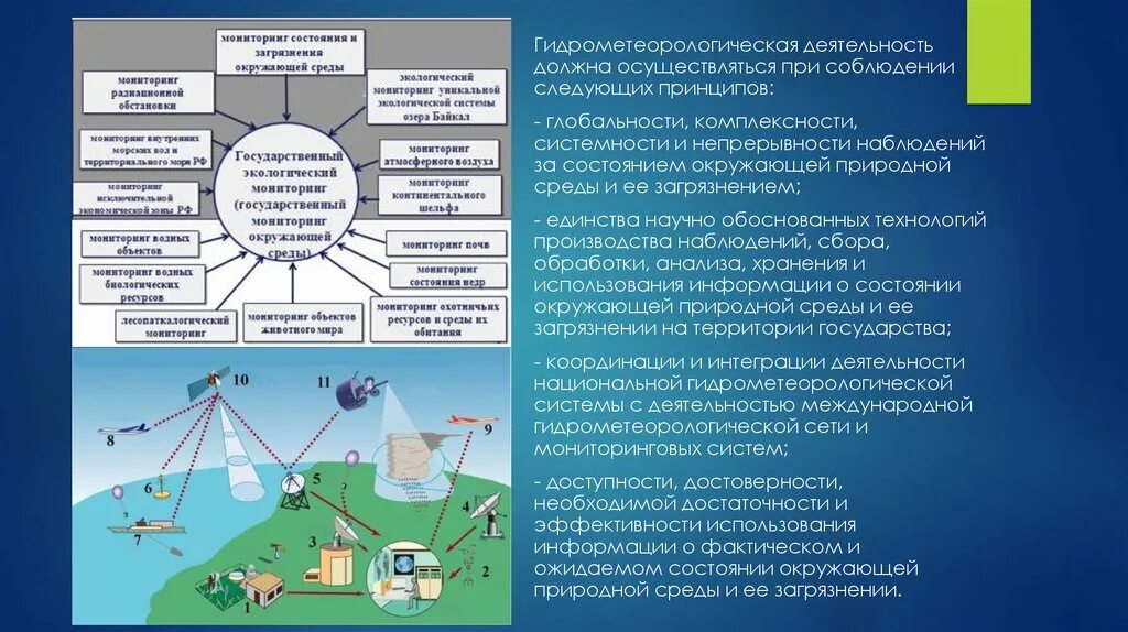 Федеральное бюджетное государственное учреждение гидрометеорологии. Гидрометеорологии и мониторингу окружающей среды. Гидрометеорологическая деятельность. Государственная служба наблюдения за состоянием окружающей среды. Мониторинг состояния окружающей среды.