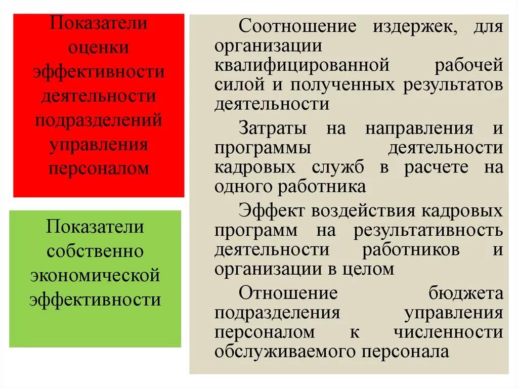 Управление эффективностью работы персонала. Показатели эффективности работы подразделения. Эффективность работы подразделения. Критерии эффективности работы подразделений. Показатели эффективности деятельности подразделений.