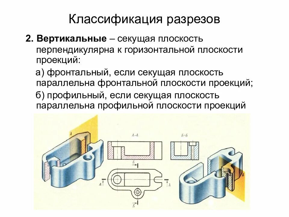 местный разрез детали. местный разрез на чертеже. гост 2 305 2008 местные разрезы. местный разрез черчение. местный разрез виды.
