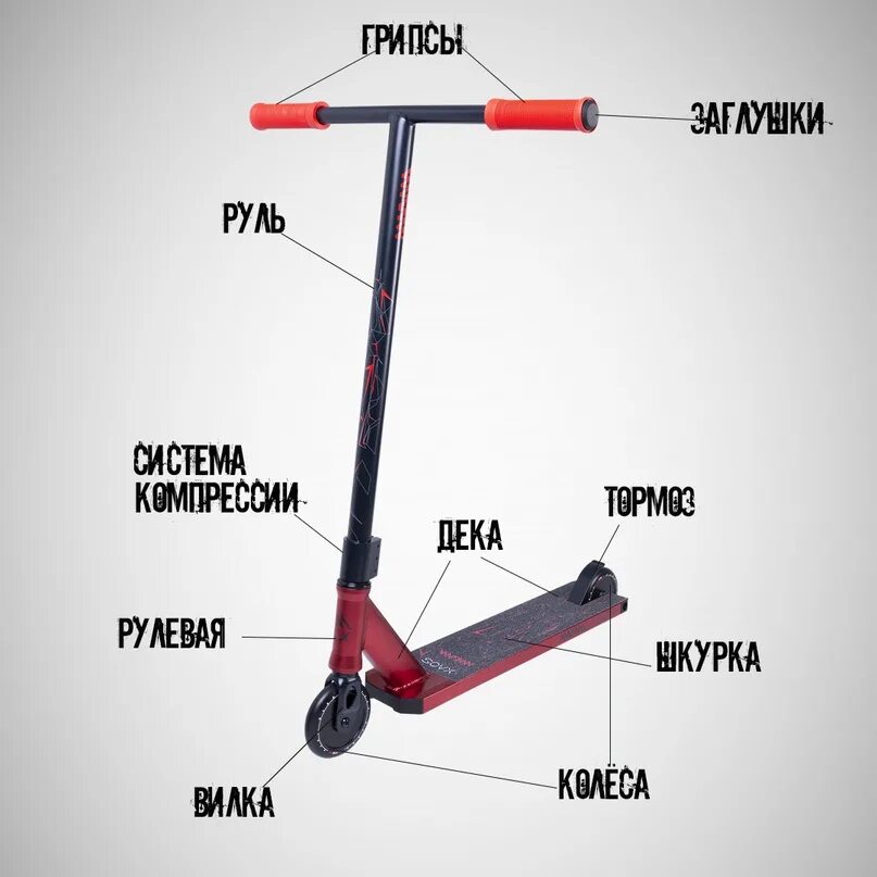 Трюковой самокат схема рулевой втулки. Строение колеса самоката. Из чего состоит трюковый самокат. Схема самоката roces lux 230 номера запчастей. Чертеж тормоза для трюкового самоката.