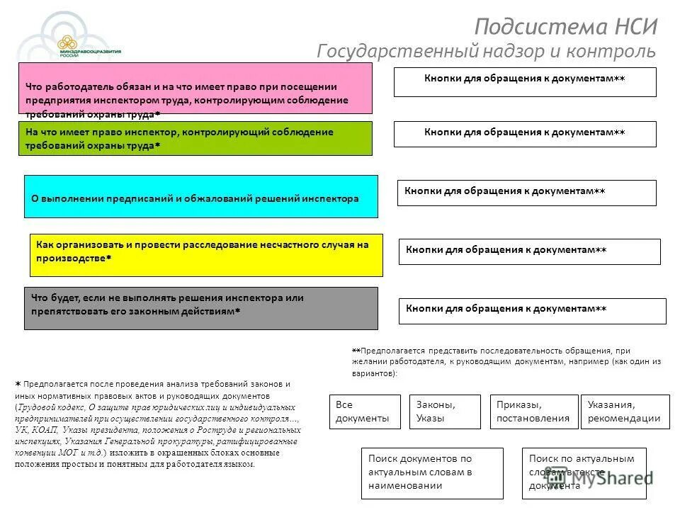 фгис соут. руководство работой по охране труда в организации. мероприятия по охране труда и технике безопасности. информационная справочная система по охране труда. стенды по охране труда и технике безопасности.
