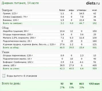Меню для жировой диеты