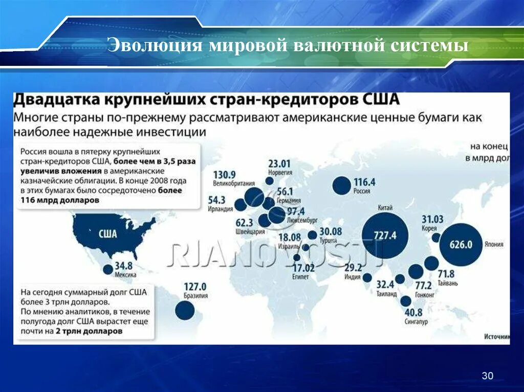 Международный валютный баланс. Эволюция мировой валютной. Эволюция международной валютной системы. Мировая валютная система. Мировая и Международная валютная система.