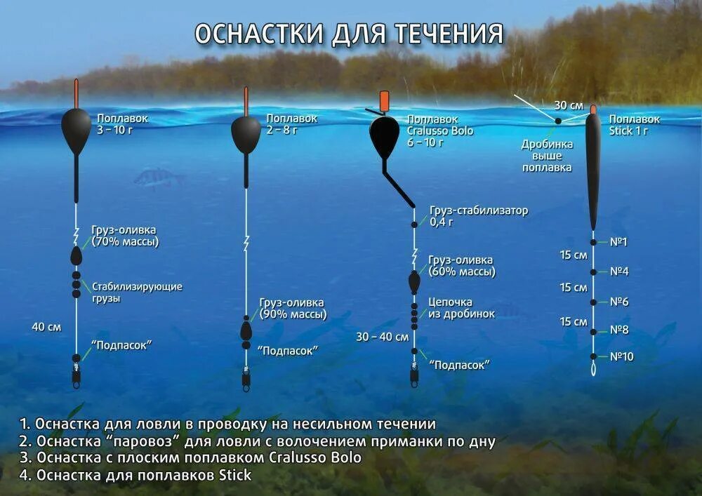 Какие снасти на каких рыб. Оснастка поплавочной удочки на течении. Поплавочные оснастки для маховой удочки. Оснастка болонской удочки для стоячей воды. Как ловить леща на поплавочную удочку оснастка.