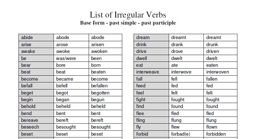 Sleep past form. List of Irregular verbs таблица. List of Irregular verbs in English. Лист Irregular verbs. Неправильные глаголы английского языка past participle.