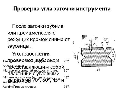 Заточка зубила