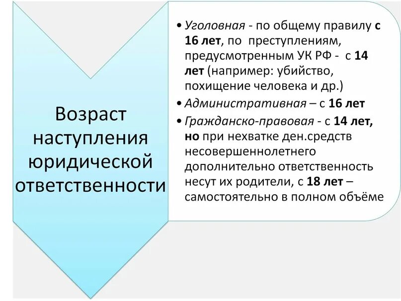 Понятие психологический возраст. Возраст это в психологии. Понятие о биологическом и социальном возрасте. Концепция психологического возраста. Социально правовой возраст это.