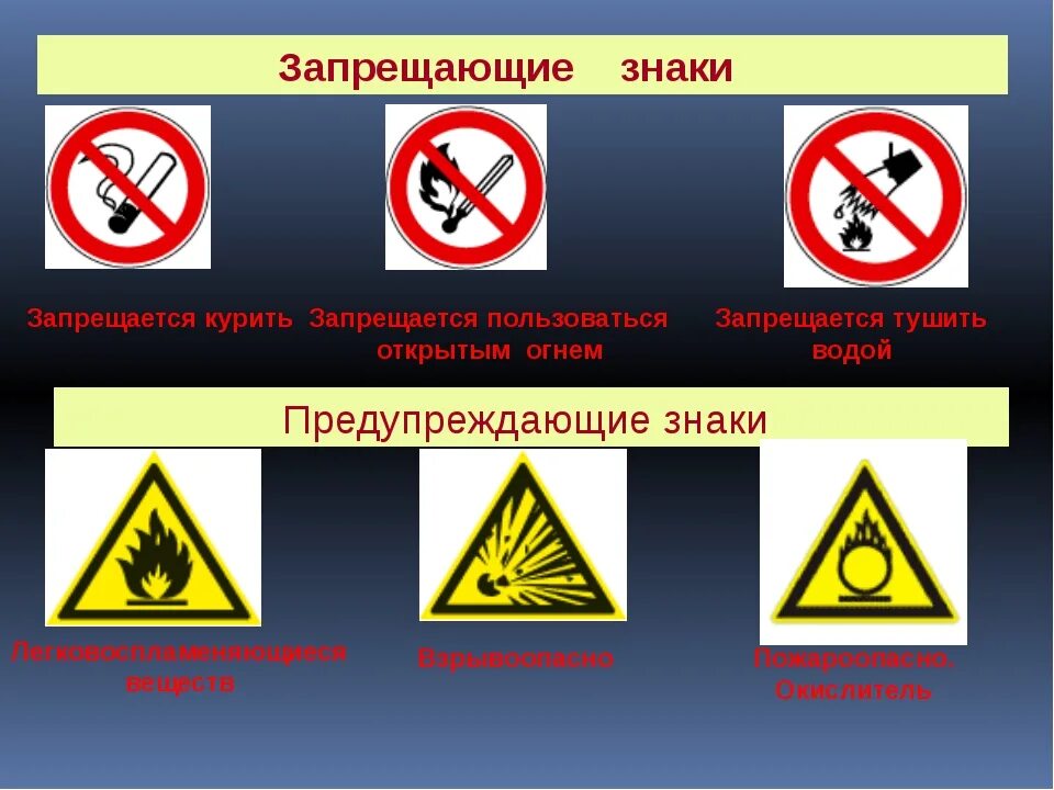 Запрещающие и предупреждающие знаки пожарной безопасности. Запрещающие противопожарные знаки. Предупреждающие таблички. Знаки предупреждающие об опасности.