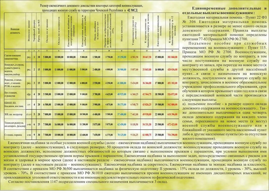 Сколько приходят по контракту