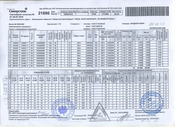 Оцинкованной стали 0 7мм