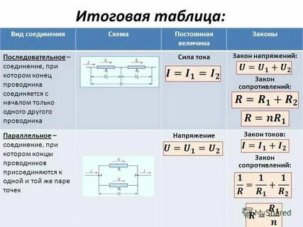 Общее напряжение это