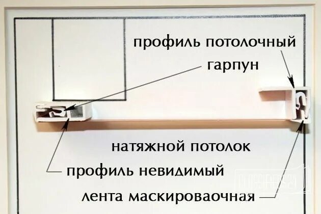 Как установить багет для натяжных. Крепление багета для натяжных потолков. крепеж для багета натяжного потолка. профиль для натяжного потолка. гарпунное крепление натяжных потолков.