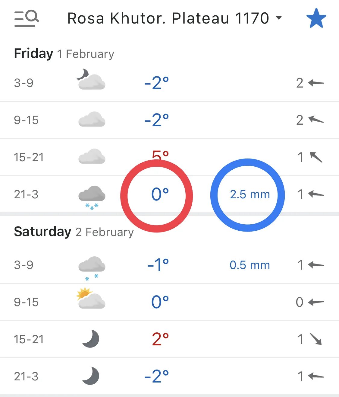 Погода на сегодня. Красная Поляна Сочи температура. Какая погода в Сочи сейчас. Температура красная Поляна в горах. Сочи погода 31