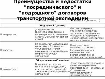 Достоинства и недостатки видов предпринимательства