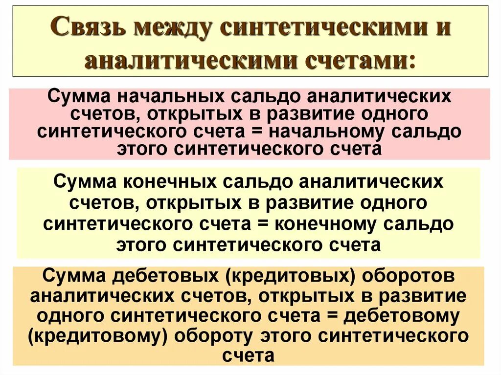 Взаимосвязь синтетических и аналитических счетов. Субсчета. Синтетические и аналитические счета их взаимосвязь. Взаимосвязь между счетами синтетического и аналитического учета. Взаимосвязь синтетических и аналитических счетов. Ведение синтетического и аналитического учета