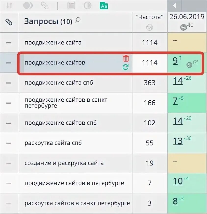 Продвижение запросов в топ