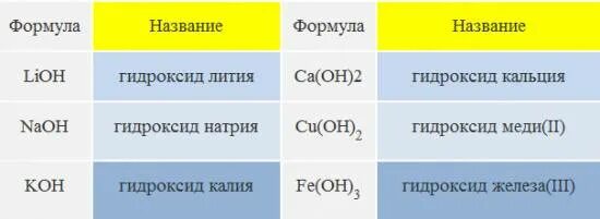 Литий гидроксид лития