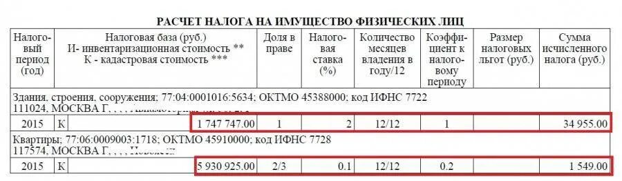 Налог на квартиру физических лиц. Размер налога на имущество физических лиц. Ставка налога на нежилое подвальное помещение. Ставки налога на имущество физических лиц. Заплатить налог на имущество физических лиц