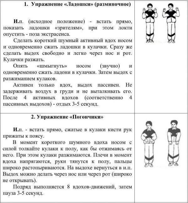 Гимнастика по стрельниковой при бронхите. Дыхательные упражнения Стрельниковой при пневмонии. Гимнастика при коронавирусе дыхательная коронавирусе для легких. Дыхательные упражнения при коронавирусе Стрельниковой. Дыхательная гимнастика после коронавируса упражнения.