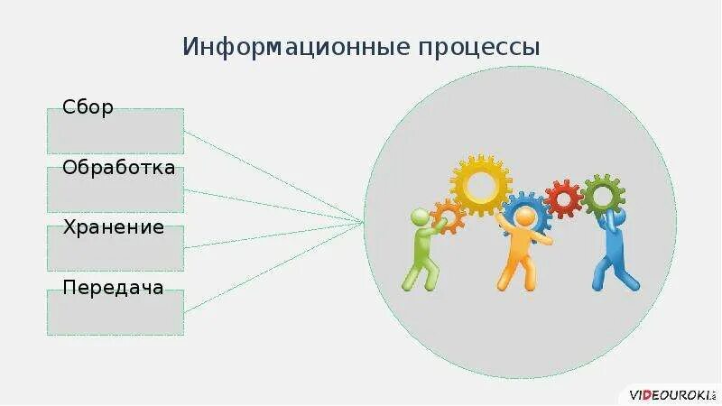 Работа сбор и обработка информации. Сбор и обработка информации. сбор и обобщение информации. сбор обработка и хранение информации. сбор информации для презентации.