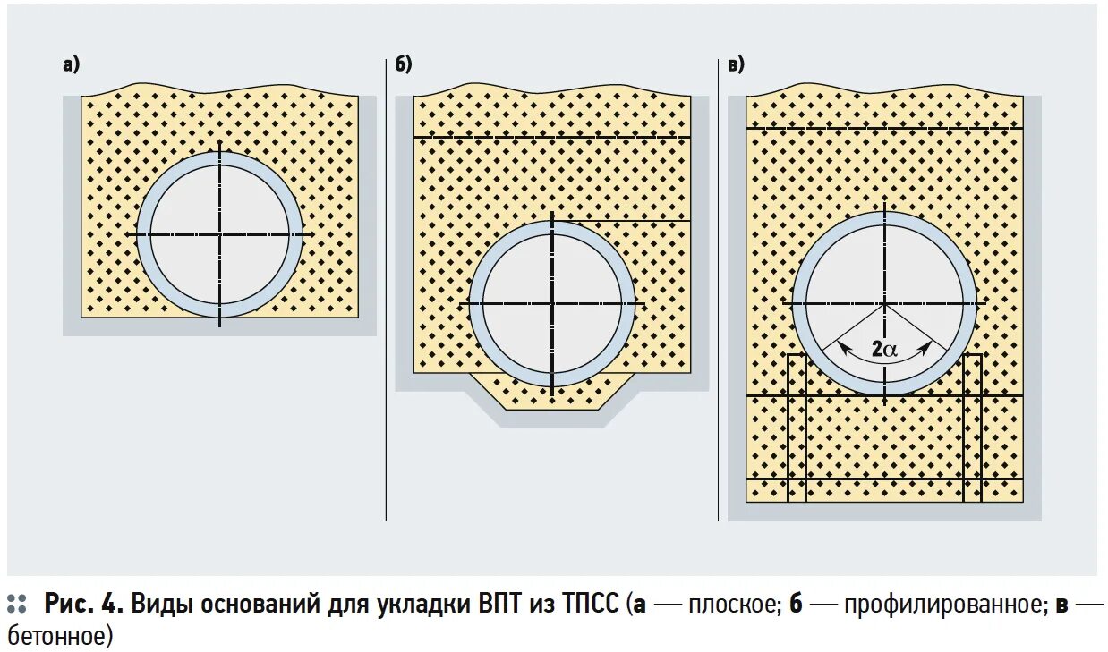 Кольцевая жесткость sn12. Кольцевая жесткость полиэтиленовых труб. Кольцевая жесткость трубы это. Кольцевая жесткость канализационных труб. Классы кольцевой жесткости