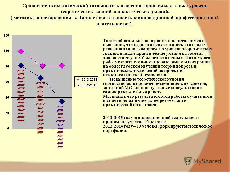Профессиональные компетенции знания умения навыки. Уровень теоретических знаний и практических навыков. Уровень теоретических знаний и практических навыков. Персонал предприятия определяет вид. Цель дисциплины.