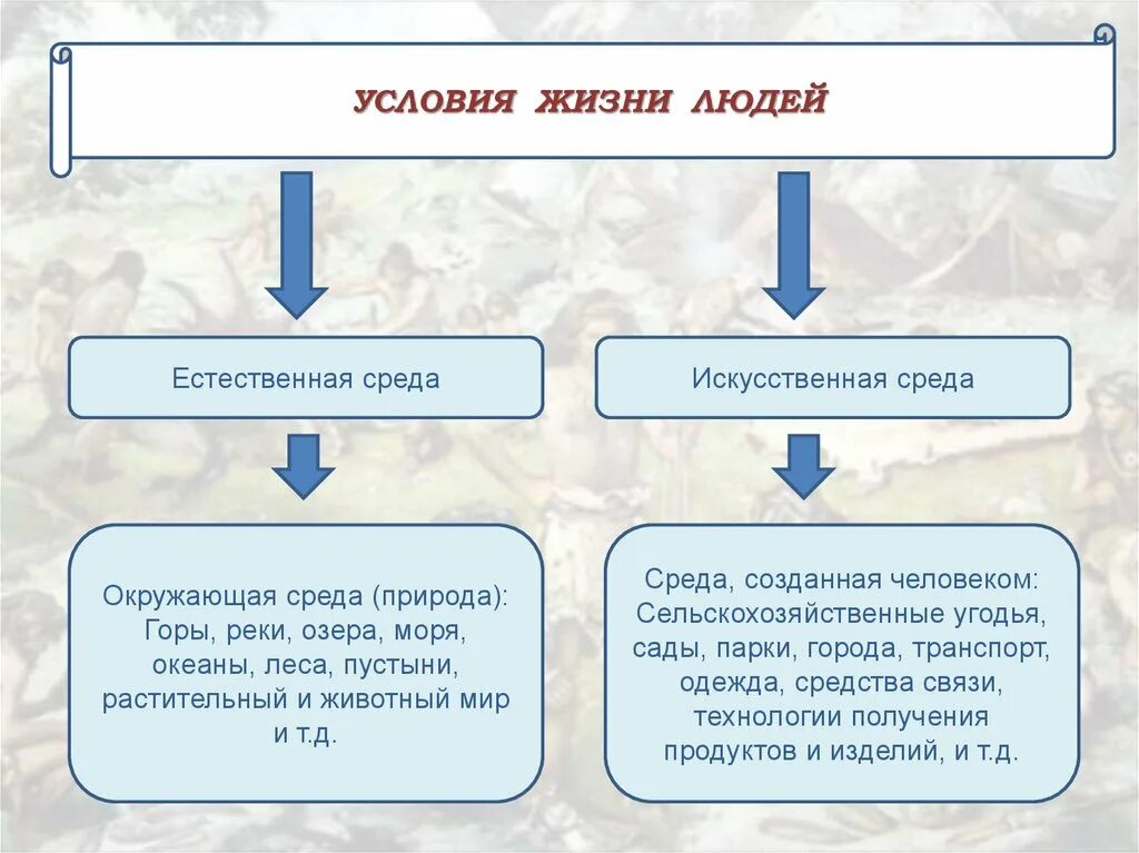 Биосоциальная природа человека презентация. Биосоциальная природа человека. биосоциальная природа человека тест.