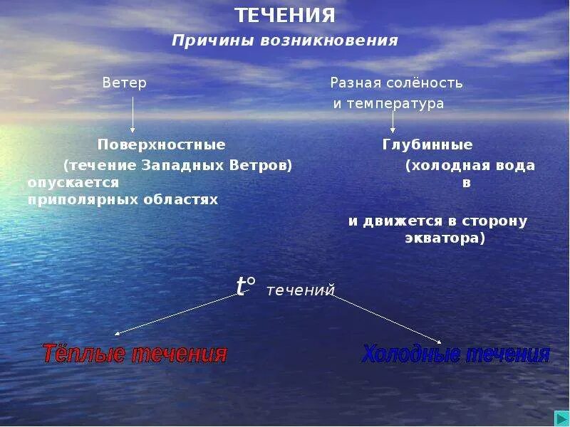 Перечислите причины образования течений. Причины появления морских течений. Механизм возникновения течений. Какие бывают виды течений. Причины формирования течений.