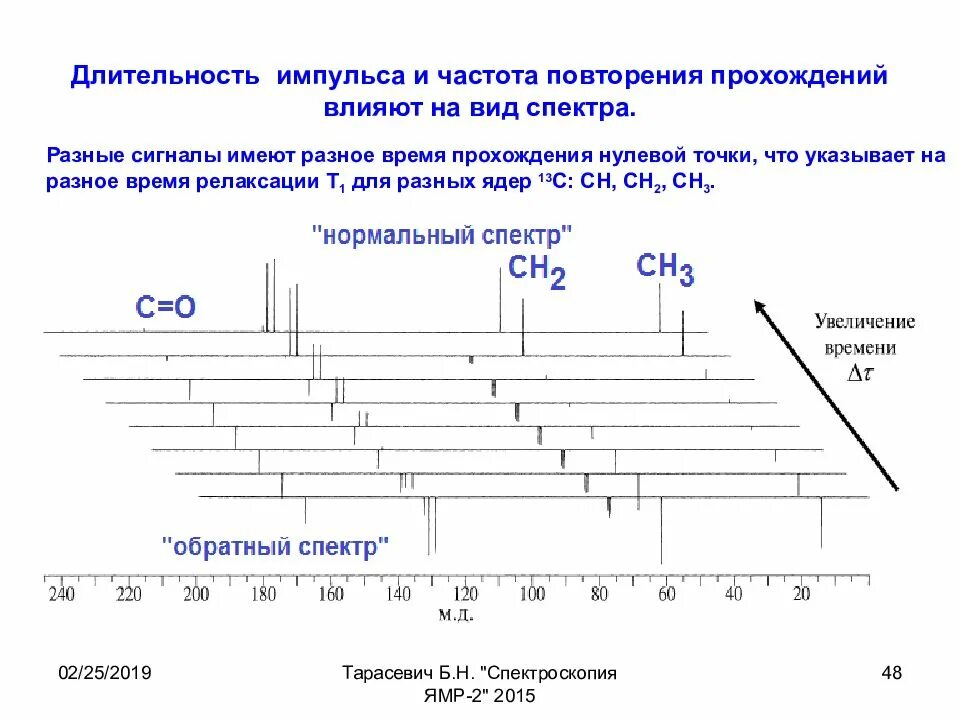 Длительность импульса данных. Длительность импульса период повторения. частота повторения импульсов. длительность импульса формула. длительность импульса и частота.