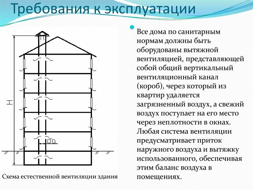 Объем воздуха естественной вентиляции. Схема естественной вентиляции. естественная вентиляция. системы естественной вентиляции жилых зданий. схема естественной вентиляции жилого помещения.