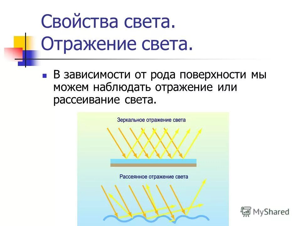 Волновая характеристика света. Свет и его свойство. Оптические свойства света. Свойства отражения света. Свет и его свойство.