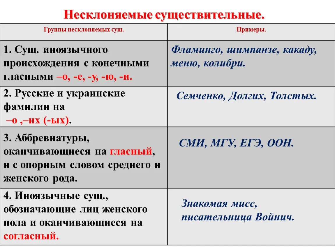 Русский язык 5 класс тема несклоняемые существительные