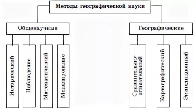 Географические культуры в системе географических наук