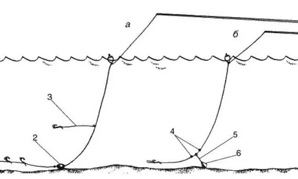 Ловля на концы. Оснастка поплавочной удочки со скользящим грузилом. Удочка с поводком схема поплавочная. Схема поплавочной удочки на 2 крючка. Оснастка со скользящим грузилом для ловли со дна.
