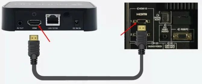 Как подключить hdmi к телевизору видео. Разъемы для цифровой приставки к тв филипс. кабель hdmi для телевизора и цифровой приставки. hdmi кабель для телевизора и приставки триколор.