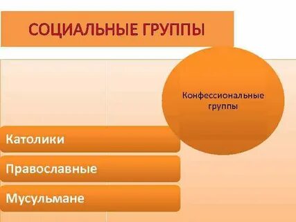 Распределите по социальным группам
