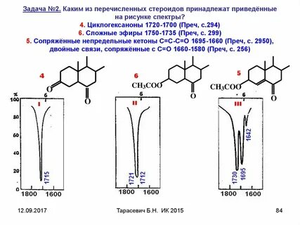 Полосы ик