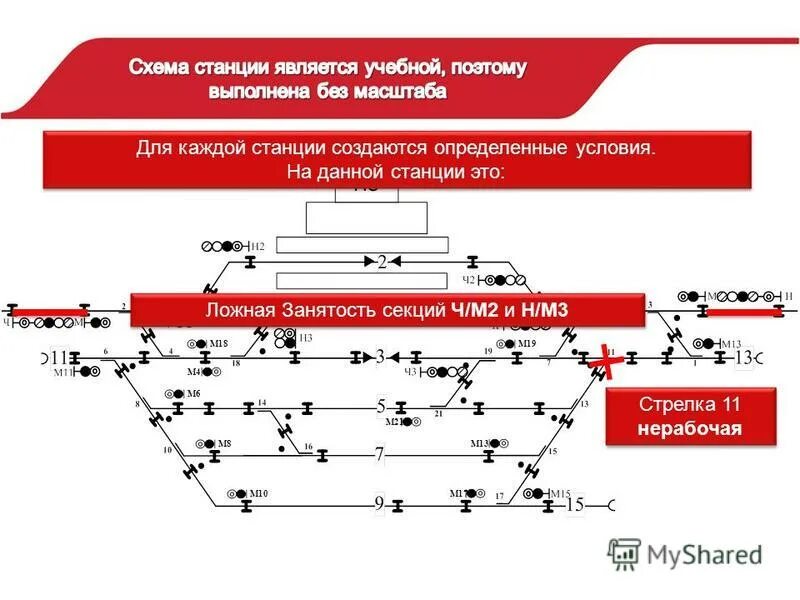 пульт табло маршрутно релейной централизации. ложная занятость стрелки. ложная занятость это в жд. ложная занятость пути действия дсп. действия дсп при ложной занятости пути.