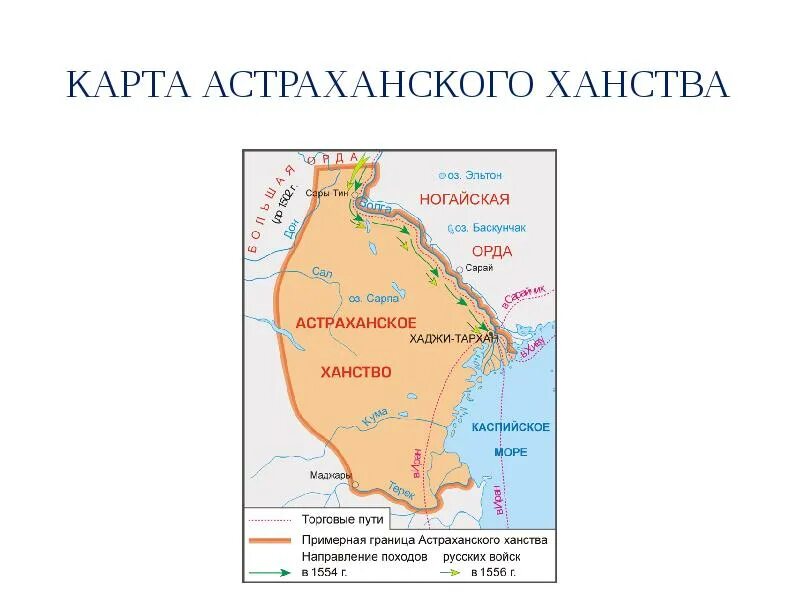 Астраханский поход. Астраханский поход