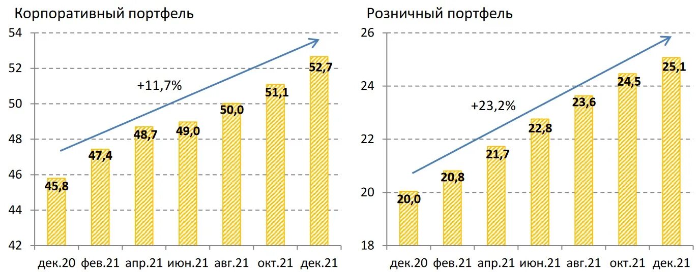 Портфель клиентов. Структура кредитного портфеля сбербанка. Кредитный портфель 2020. Кредитный портфель сбербанка 2022. Кредитный портфель 2020.