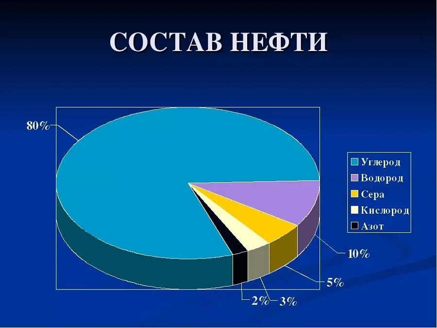 Содержание какого химического