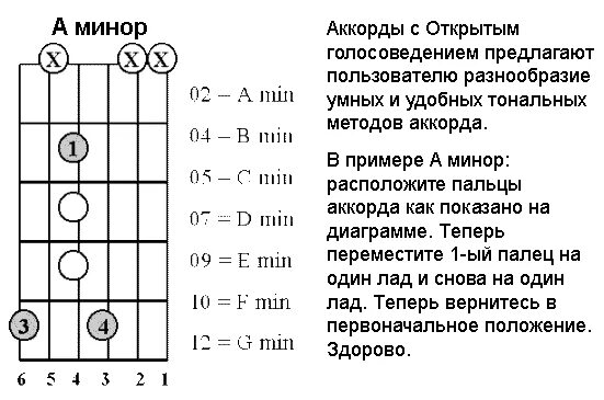 Аккорды на гитаре 6 струн. Таблица аккордов для гитары 6 струн новичку. Аккорды для гитары для начинающих 6 струн. Аккорды на гитаре на 6 струнной гитаре. Будет легче аккорды